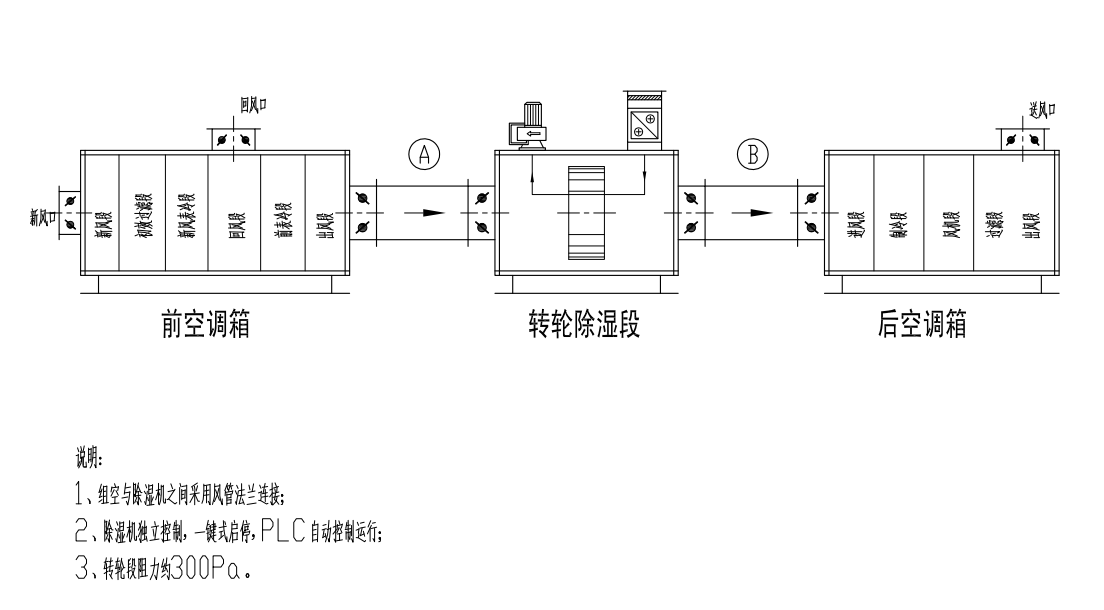 凯发·K8(国际)-首页登录_项目8143