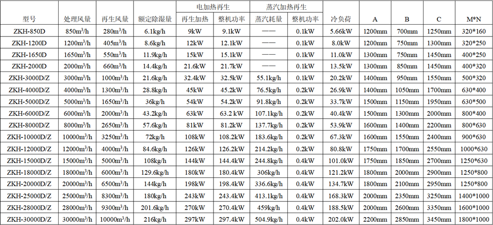 凯发·K8(国际)-首页登录_活动9462